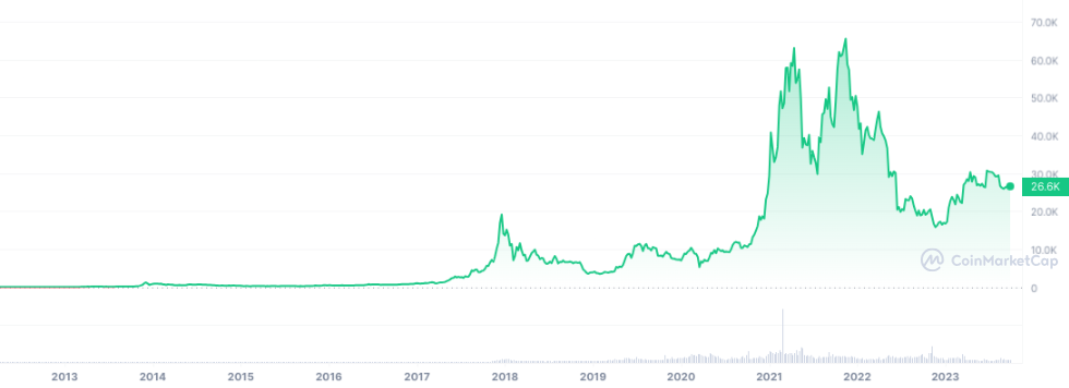 btc-chart