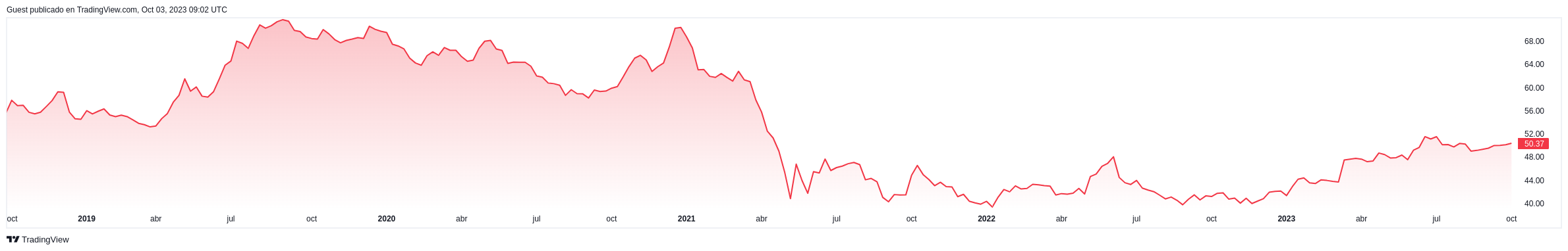 btc-dominance