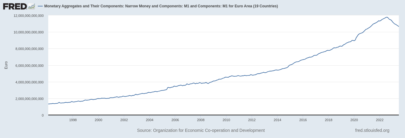 eur-supply