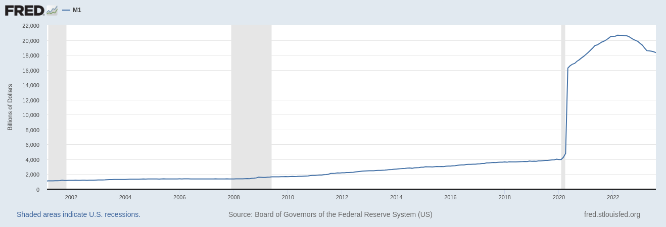 usd-supply